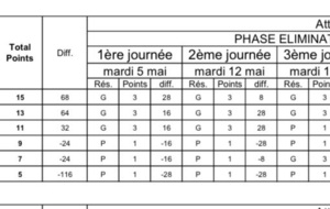Classement CDC V2 DOUAISIS pétanque 3