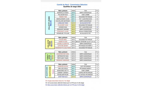 Sélection 3eme stage du Comité du Nord